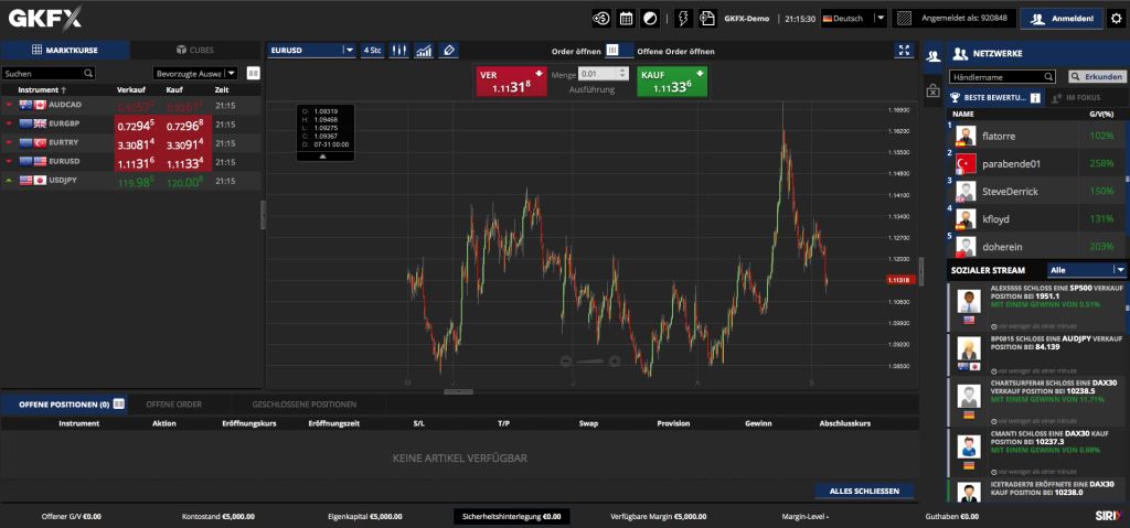 Gkfx Marktzeiten Forex Forex Indikatoren Erklaerung - 