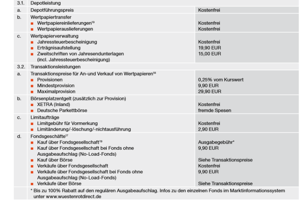 Wüstenrot Bank Erfahrungen 2021 » Meinungen & Bewertung im ...